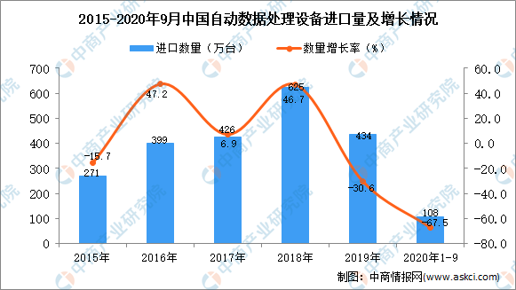 机械设备进口报关